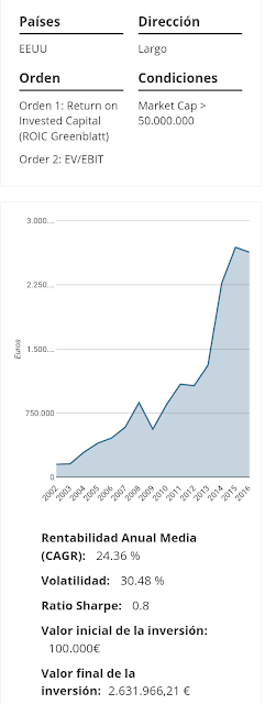 ¿Cómo crear un método de inversión rentable?