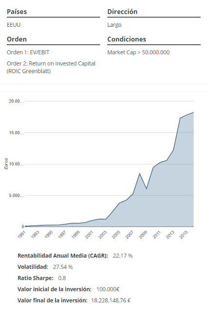 ¿Cómo crear un método de inversión rentable?