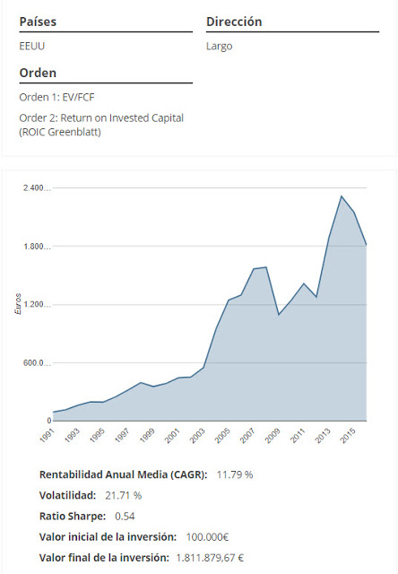 ¿Cómo crear un método de inversión rentable?