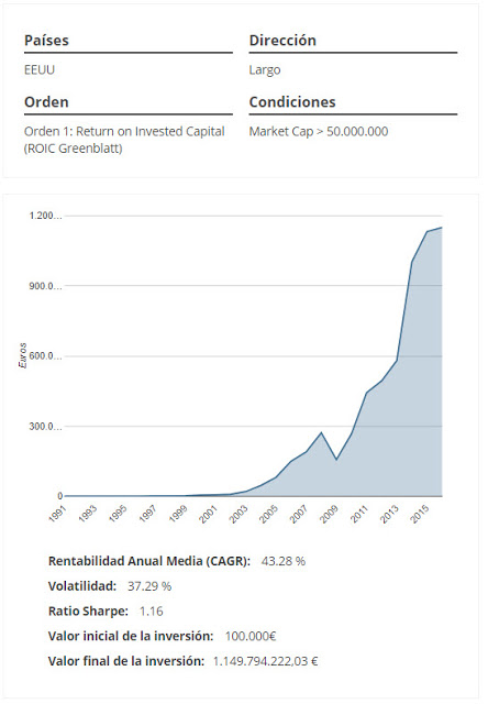 ¿Cómo crear un método de inversión rentable?
