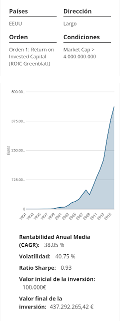 ¿Cómo crear un método de inversión rentable?