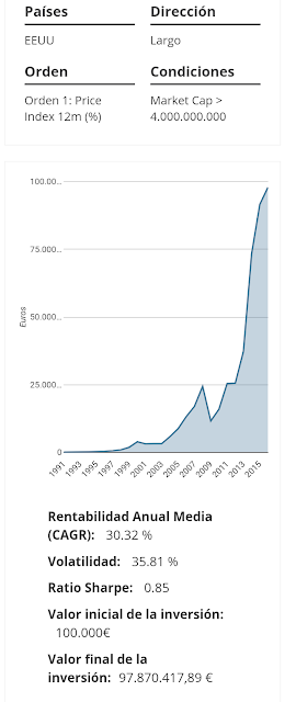 ¿Cómo crear un método de inversión rentable?