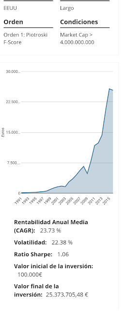 ¿Cómo crear un método de inversión rentable?