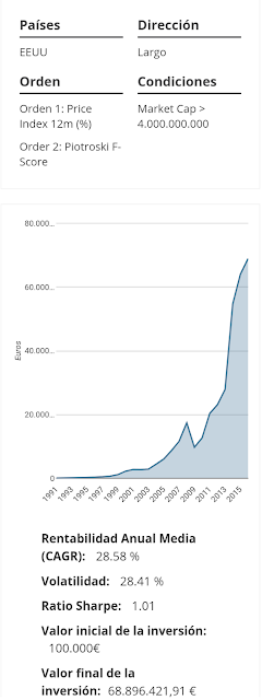 ¿Cómo crear un método de inversión rentable?