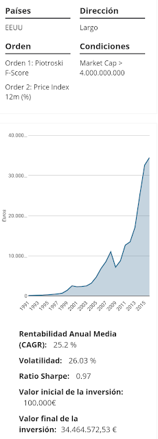 ¿Cómo crear un método de inversión rentable?