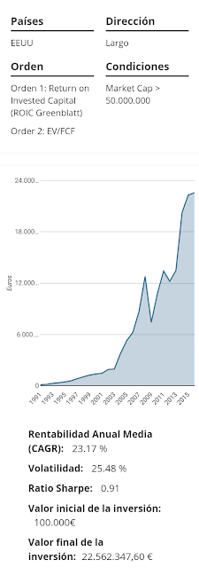 ¿Cómo crear un método de inversión rentable?