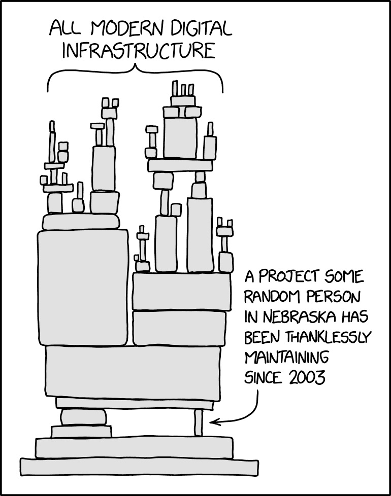 (Fuente: XKCD )