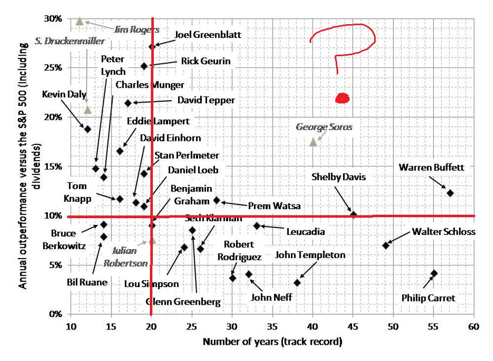 Fuente: American Asociation of Individual Investors, www.aaii.com