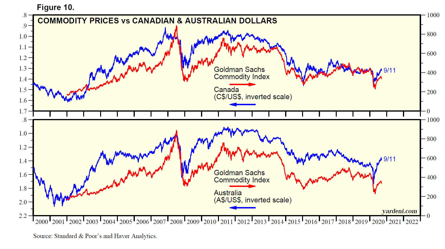 Síntomas de recuperación de la economía