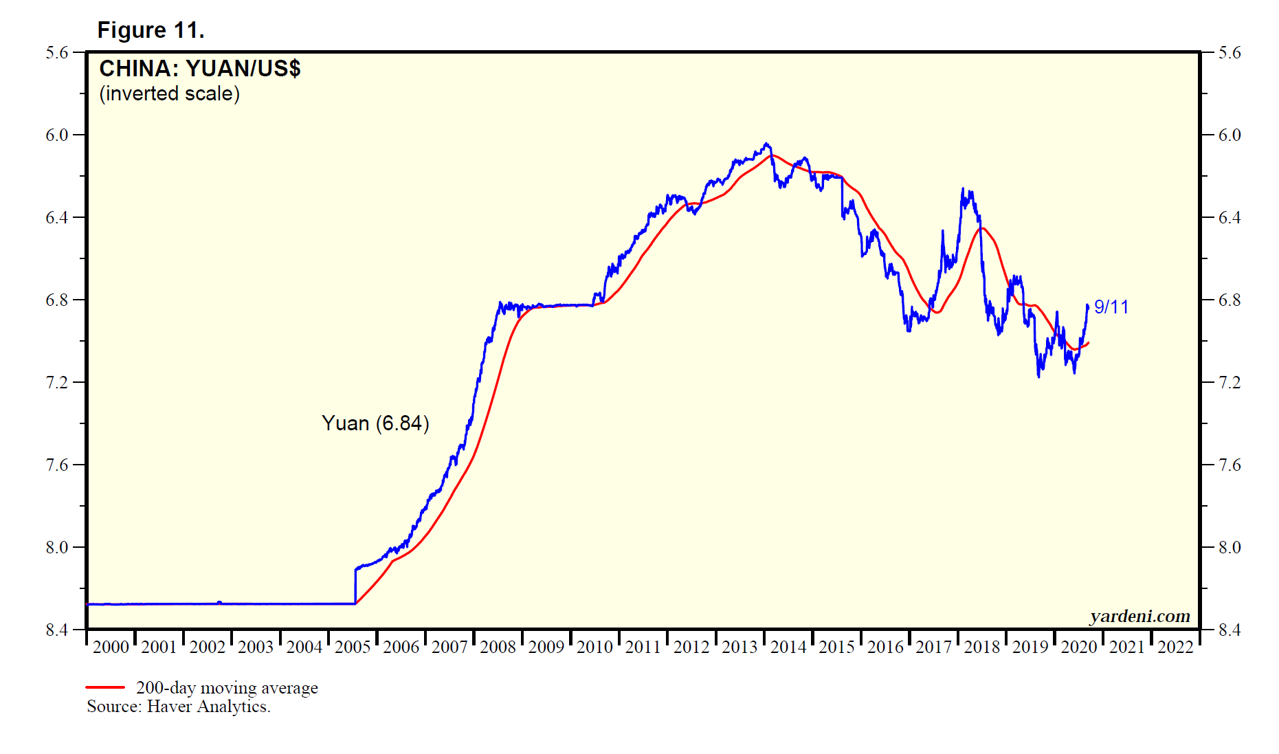 Síntomas de recuperación de la economía