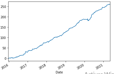 Figura 2. Rtdad. Acumulada estando en ORY tan solo los fines de semana. Fuente: Pattinvestor.