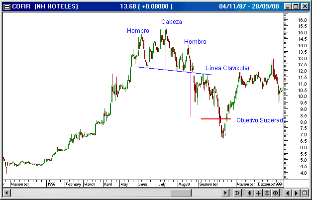 Figura 5. Ejemplos de Patrones visuales subjetivos. Fuente: G&V