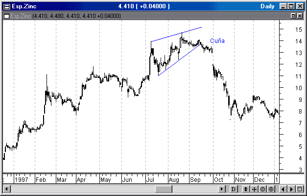 Figura 6. Ejemplos de Patrones visuales subjetivos. Fuente: G&VFigura 6. Ejemplos de Patrones visuales subjetivos. Fuente: G&V